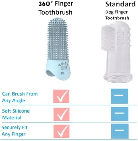 4Pcs 360° Pet Finger Toothbrush